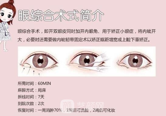  【眼部手術(shù)手術(shù)】九院眼部手術(shù)手術(shù)哪位醫(yī)生做的好？